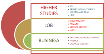 scope of commerce image